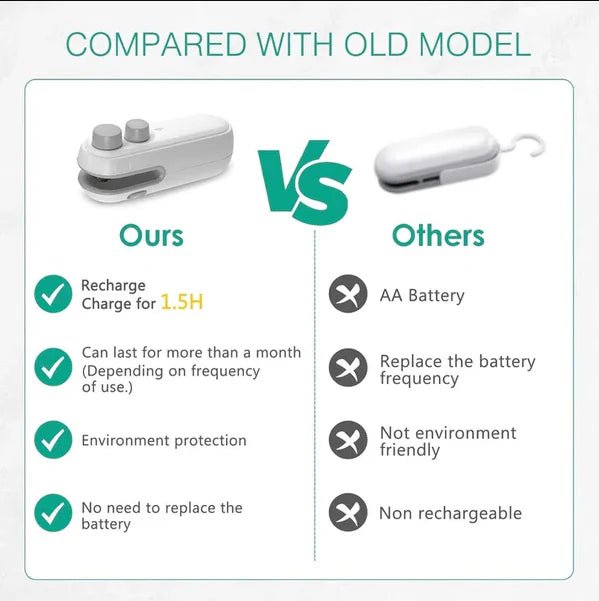 2 - in - 1 Mini Sealing and Cutter Machine - The Gears