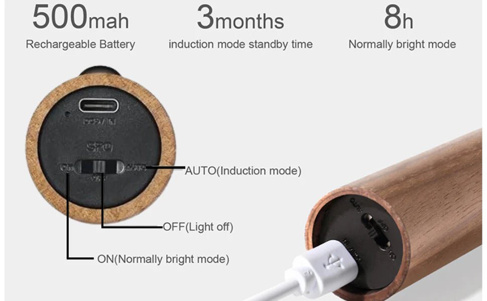Magnetic Wall Lamp with Motion Sensor - The Gears